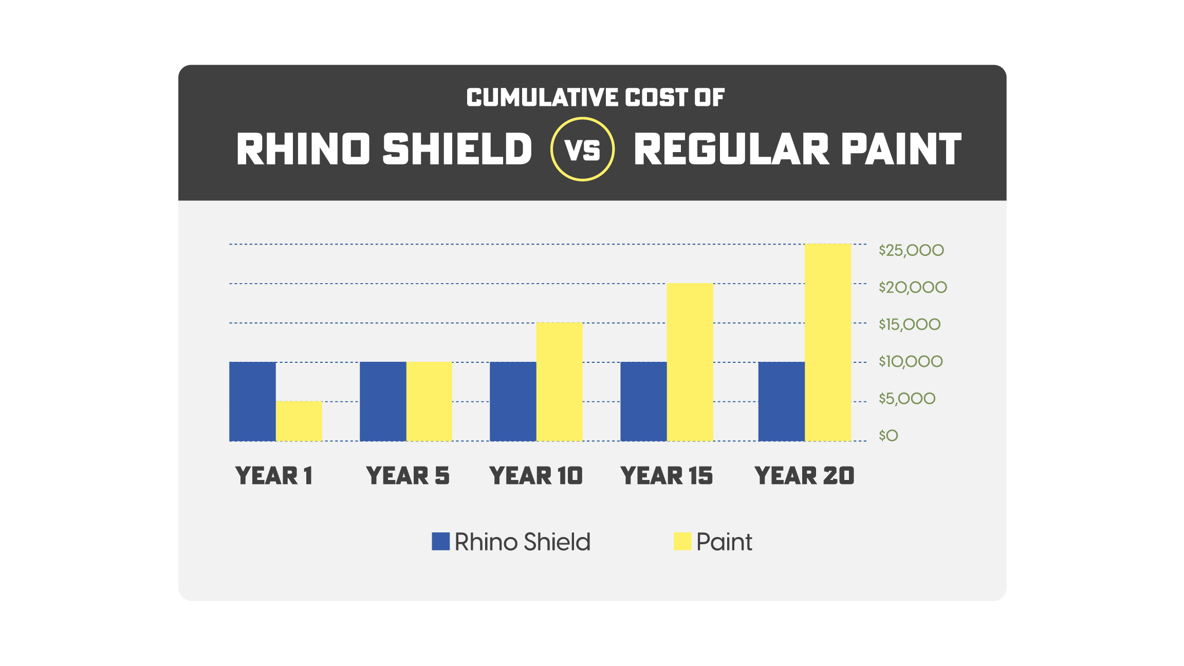 RS Cost Chart