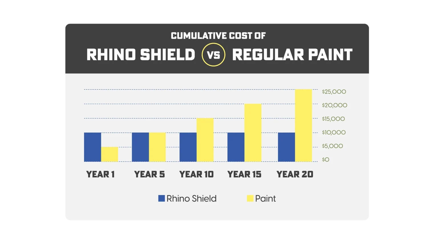 A Complete Guide to Rhino Shield: Cost and Installation - Rhino Shield ...